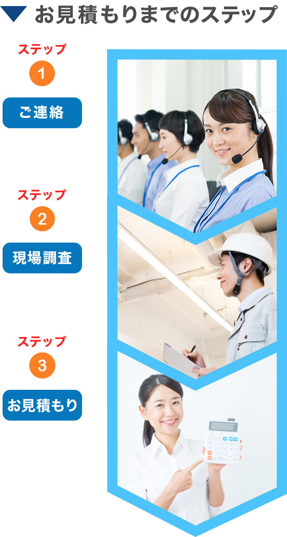 お見積もりまでのステップ
