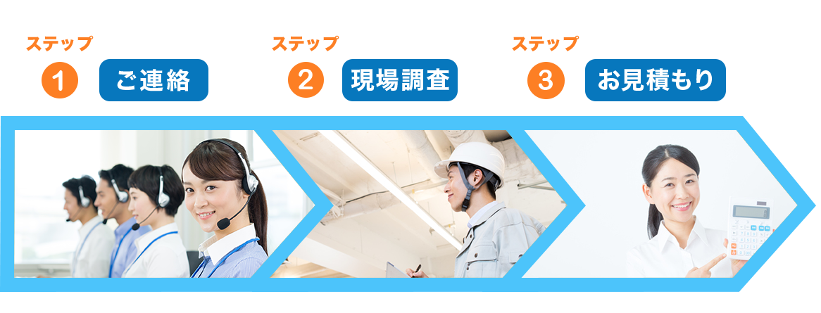 お見積もりまでのステップ